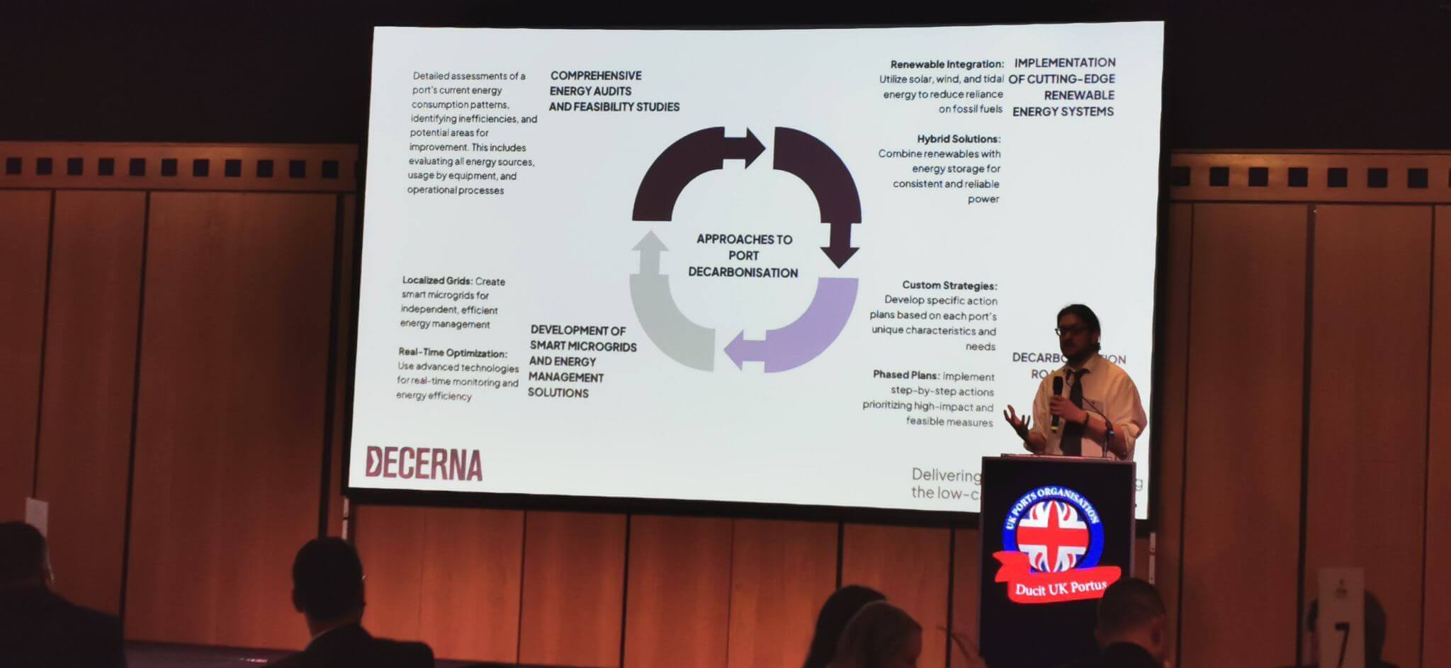 Presentation By Decerna